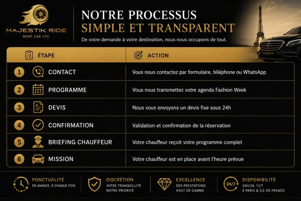 processus de reservation chauffeur fashion week